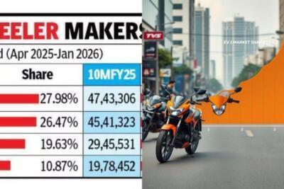 TVS Motor lidera ganhos de participação no FY26 com EV superando ICE