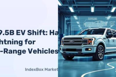 Ford redefine estratégia de EV: US$ 19,5 bi de encargos, F-150 Lightning é paralisado e planos apontam para 2027