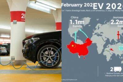 Vendas globais de EV caem 11% em fevereiro; China recua e Europa impulsiona o mercado